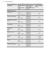 Preview for 20 page of Electrolux PNC914913067 User Manual