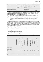 Preview for 21 page of Electrolux PNC914913067 User Manual