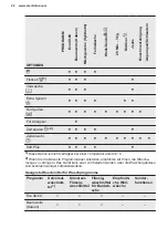 Preview for 22 page of Electrolux PNC914913067 User Manual