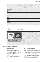 Preview for 23 page of Electrolux PNC914913067 User Manual