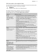 Preview for 37 page of Electrolux PNC914913067 User Manual