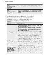 Preview for 38 page of Electrolux PNC914913067 User Manual