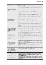 Preview for 39 page of Electrolux PNC914913067 User Manual