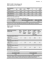 Preview for 41 page of Electrolux PNC914913067 User Manual