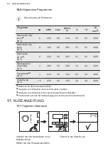 Preview for 42 page of Electrolux PNC914913067 User Manual