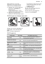 Preview for 43 page of Electrolux PNC914913067 User Manual