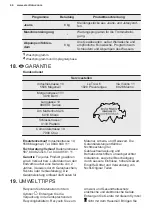 Preview for 44 page of Electrolux PNC914913067 User Manual