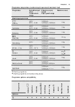 Preview for 67 page of Electrolux PNC914913067 User Manual