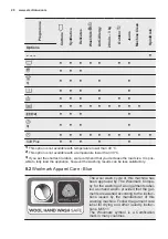 Preview for 68 page of Electrolux PNC914913067 User Manual