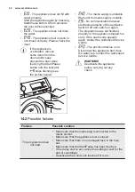 Preview for 80 page of Electrolux PNC914913067 User Manual