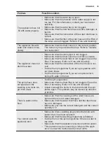 Preview for 81 page of Electrolux PNC914913067 User Manual