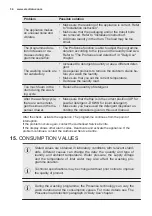 Preview for 82 page of Electrolux PNC914913067 User Manual