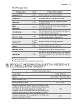 Preview for 85 page of Electrolux PNC914913067 User Manual