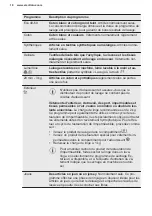 Preview for 106 page of Electrolux PNC914913067 User Manual