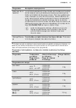 Preview for 107 page of Electrolux PNC914913067 User Manual