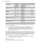 Preview for 108 page of Electrolux PNC914913067 User Manual