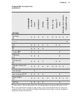 Preview for 109 page of Electrolux PNC914913067 User Manual