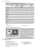 Preview for 110 page of Electrolux PNC914913067 User Manual