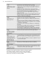 Preview for 124 page of Electrolux PNC914913067 User Manual