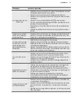 Preview for 125 page of Electrolux PNC914913067 User Manual