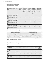 Preview for 128 page of Electrolux PNC914913067 User Manual