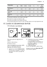 Preview for 129 page of Electrolux PNC914913067 User Manual