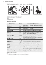 Preview for 130 page of Electrolux PNC914913067 User Manual