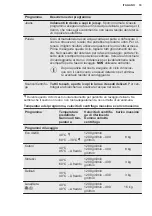 Preview for 151 page of Electrolux PNC914913067 User Manual