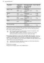 Preview for 152 page of Electrolux PNC914913067 User Manual