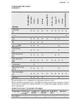 Preview for 153 page of Electrolux PNC914913067 User Manual