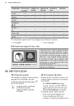 Preview for 154 page of Electrolux PNC914913067 User Manual