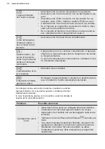 Preview for 168 page of Electrolux PNC914913067 User Manual