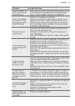 Preview for 169 page of Electrolux PNC914913067 User Manual