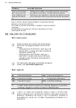 Preview for 170 page of Electrolux PNC914913067 User Manual