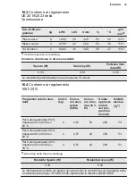 Preview for 171 page of Electrolux PNC914913067 User Manual