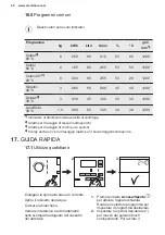 Preview for 172 page of Electrolux PNC914913067 User Manual