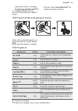 Preview for 173 page of Electrolux PNC914913067 User Manual