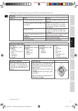 Предварительный просмотр 37 страницы Electrolux POWERMIX SILENT ESB4 Series Manual