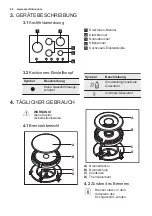 Preview for 24 page of Electrolux PQ755 User Manual