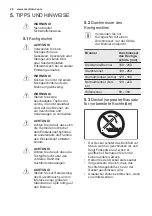 Preview for 26 page of Electrolux PQ755 User Manual