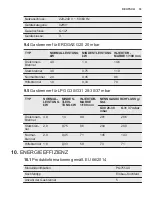 Preview for 33 page of Electrolux PQ755 User Manual