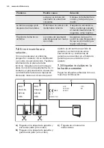 Preview for 46 page of Electrolux PQ755 User Manual