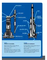 Preview for 7 page of Electrolux Precision brushrollclean Owner'S Manual