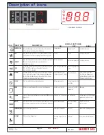 Preview for 3 page of Electrolux Premium Quick Reference Manual