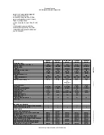 Preview for 2 page of Electrolux Prostore 691153 Specifications