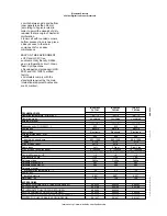 Предварительный просмотр 2 страницы Electrolux Prostore 727183 Specifications