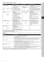 Preview for 29 page of Electrolux Pure C9 Instruction Book