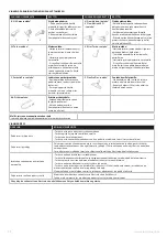 Preview for 38 page of Electrolux Pure C9 Instruction Book