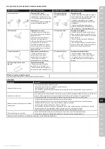 Preview for 65 page of Electrolux Pure C9 Instruction Book