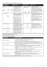 Preview for 68 page of Electrolux Pure C9 Instruction Book